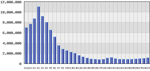 graph