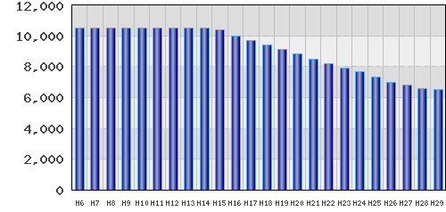 graph