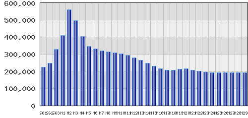 graph