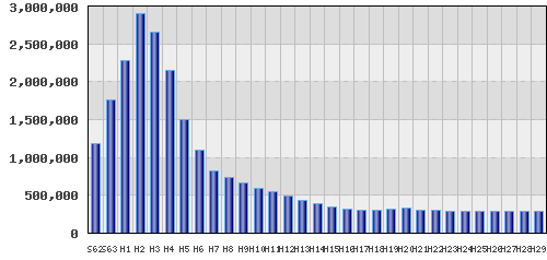 graph