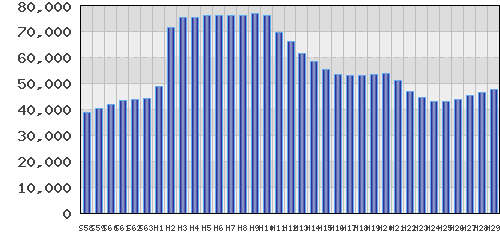 graph