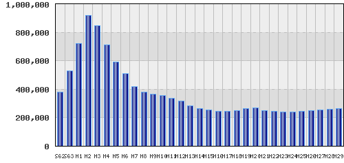 graph