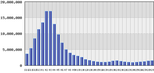 graph