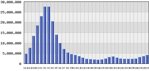 graph