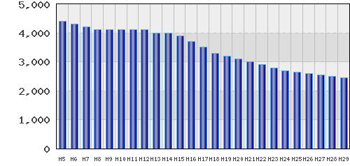 graph