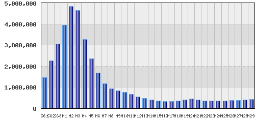 graph