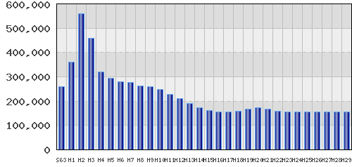 graph