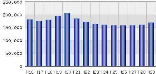 graph