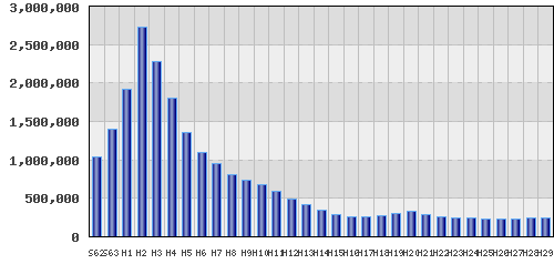 graph