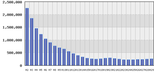 graph