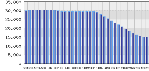 graph