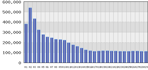 graph