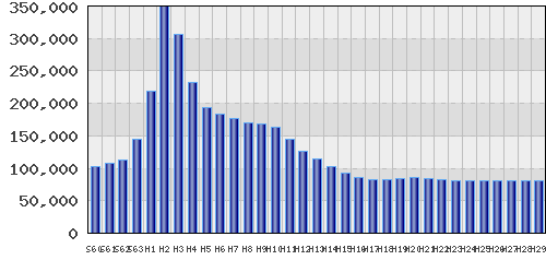 graph