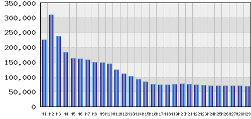 graph