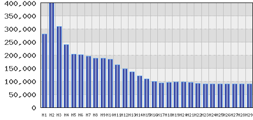 graph