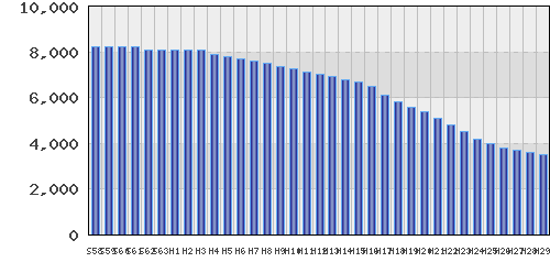 graph