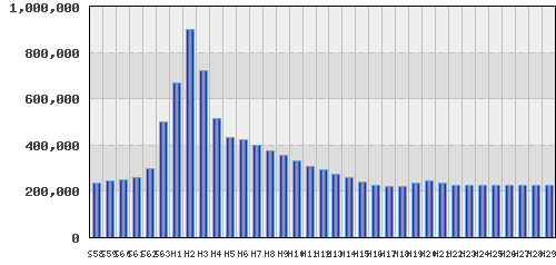 graph