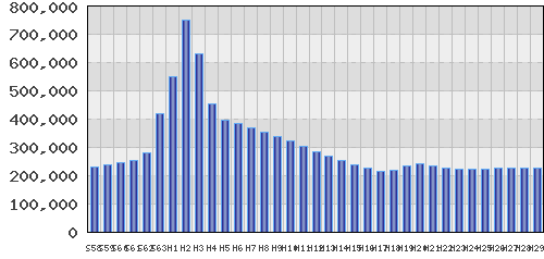 graph