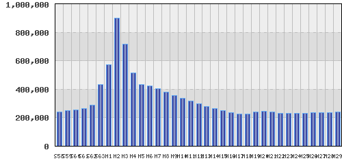 graph