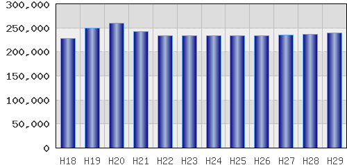 graph