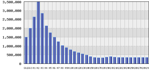 graph