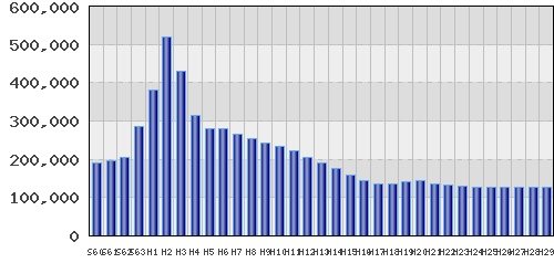 graph