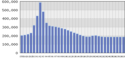graph