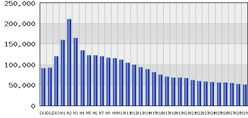 graph
