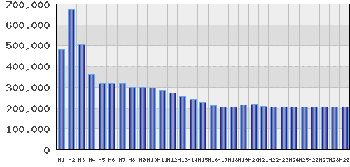 graph