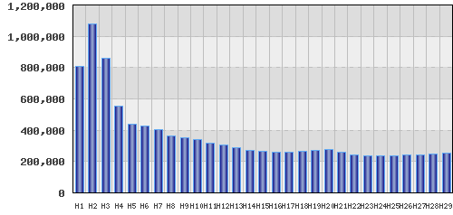 graph
