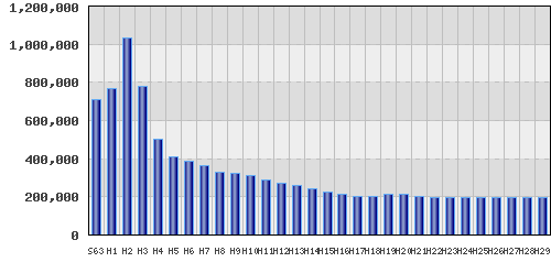 graph