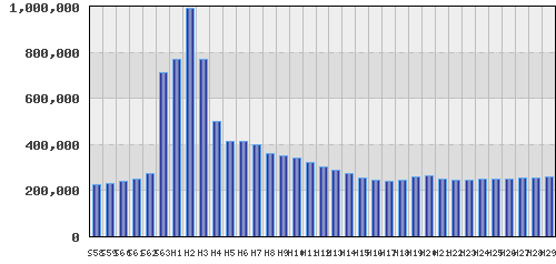 graph