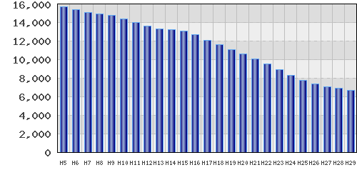 graph