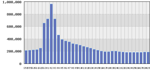 graph