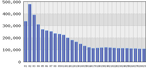 graph
