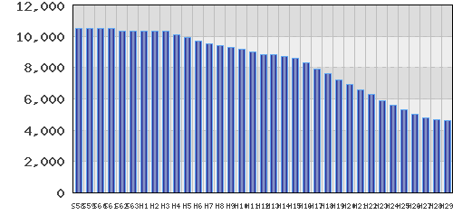 graph