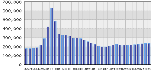 graph
