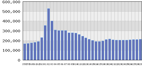 graph