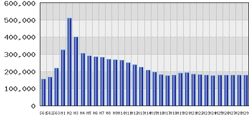 graph