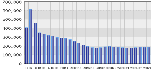 graph