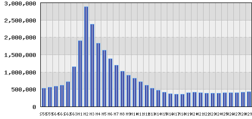 graph