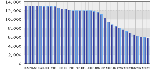 graph