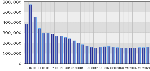 graph
