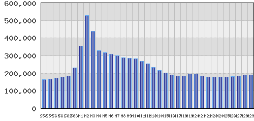 graph