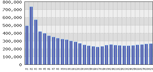 graph