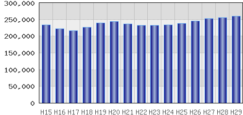 graph
