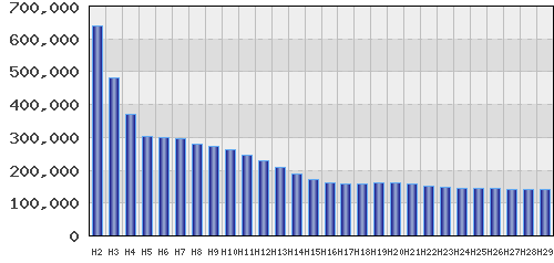 graph