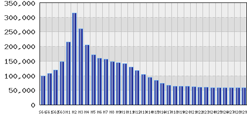 graph