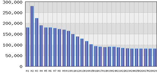 graph