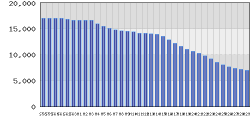 graph